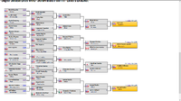 Evo2k15 ssb4 top 32 losers.png